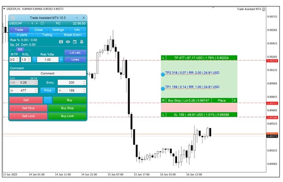 Trade Assistant MT4 v10.16, Forex Trading Tool, MT4 Virtual Assistant, One-Click Buy Sell, Stop Loss Settings, Risk Management, Trading Panel, Forex Automation, Trade Optimization, Forex Strategy.